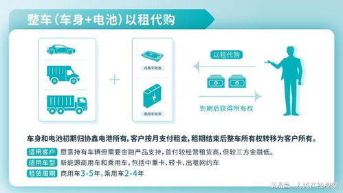 協(xié)鑫電港攜手智能化產(chǎn)品開(kāi)啟車(chē)電分離租售新時(shí)代